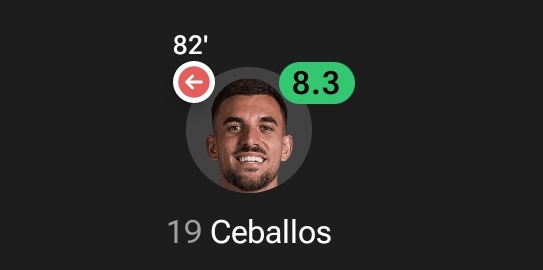 No goal 
No Assist 

Pure football, a joy to watch.