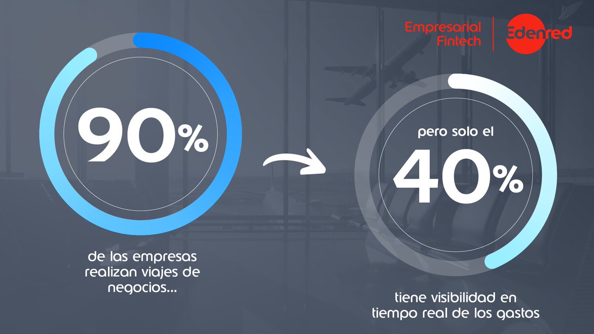 Con Empresarial Fintech Edenred obtienes una solución ideal y a la medida para quienes viajan, visitan a clientes o trabajan fuera de la oficina ✈️

Conoce más 👉🏻hubs.ly/Q03H80wh0