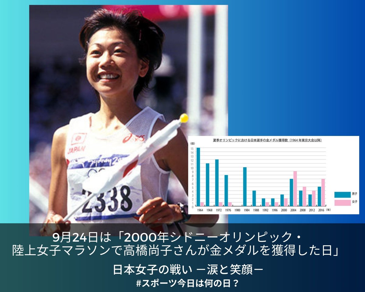 国民栄誉賞！マラソン　高橋尚子　直筆サインカード　シドニーオリンピック Amazon.co.jp: 高橋尚子シドニーオリンピックカード（陸上競技