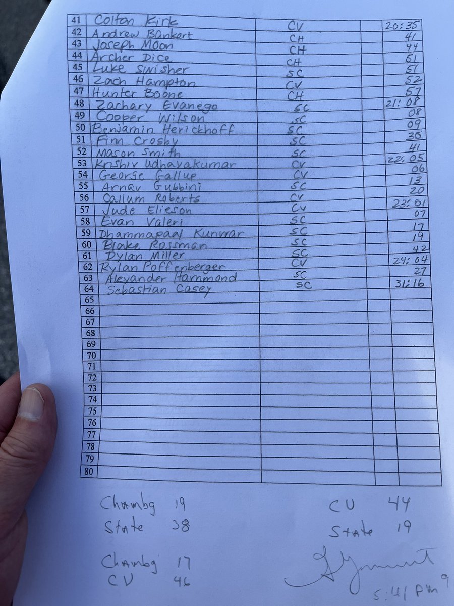 Boys lost vs Chambersburg &amp; State College