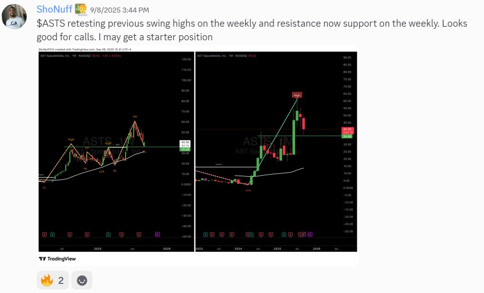 __ShoNuff_'s tweet image. $ASTS before ➡️ after 📊

Market has been delivering swing trades on a platter. 

Weekly retest of previous highs → new support
Monthly candle flipped bullish right off that level

#MarketStructure at work. Plan the setup, execute, and let price do the talking

@RoyalTradingA