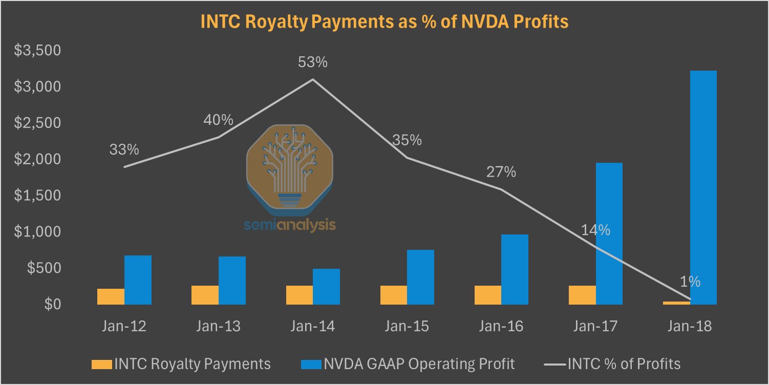 ⚠️CRIPTOVALUTE: OpenAI e Nvidia in trattative per affitto di chip di intelligenza artificiale