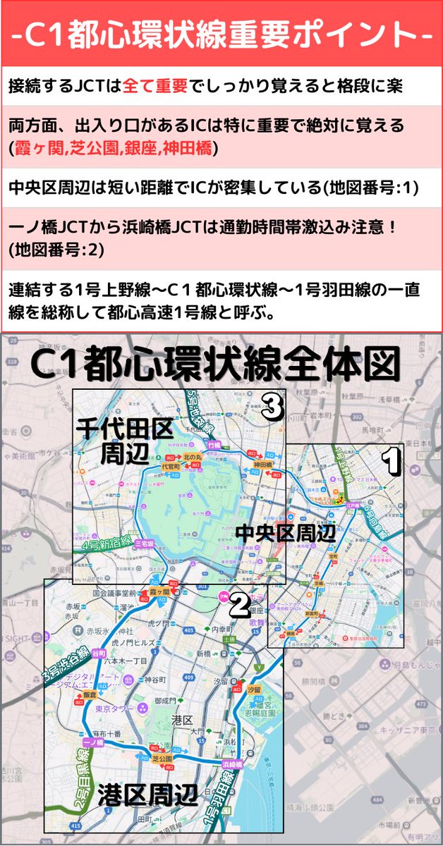 とと的都内で働く新人タクドラさん勉強用首都高速地図:C1都心環状線編