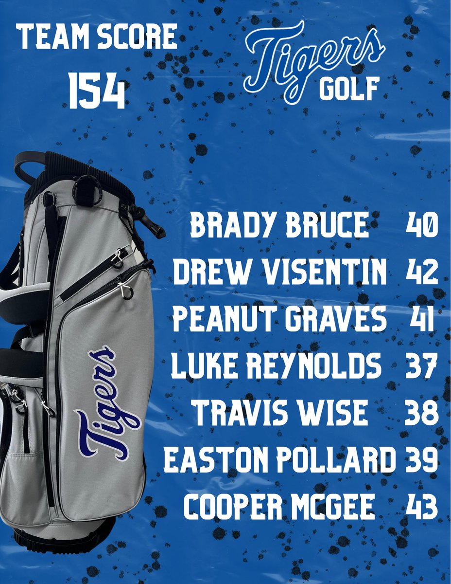 SaltilloGolf's tweet image. Both teams played well today. The girls picked up the win and the boys finish 2nd. Indiana Sistrunk was the girls’ medalist. Luke Reynolds led the boys in scoring