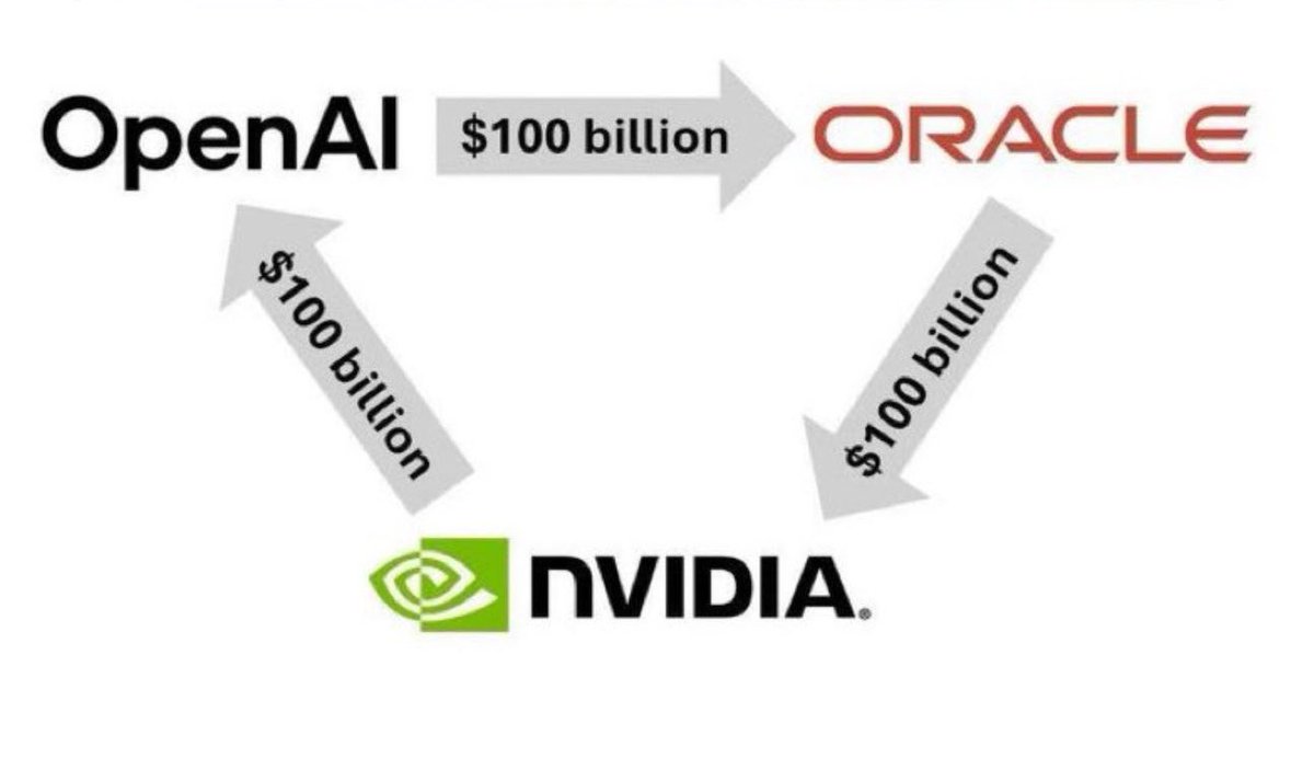technochad7's tweet image. This is what Ponzi rotation looks like.