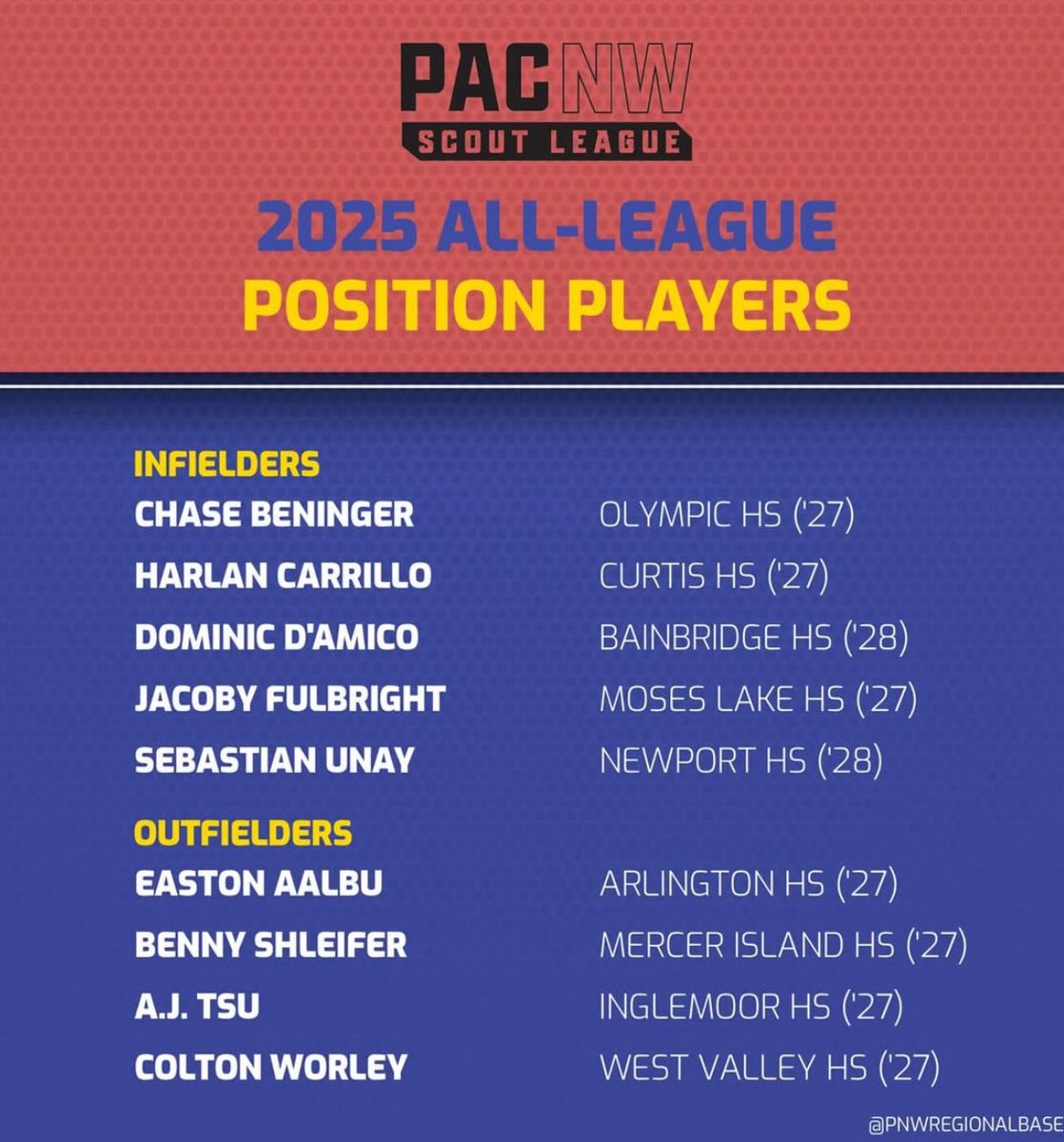 Benny Shleifer tweet media