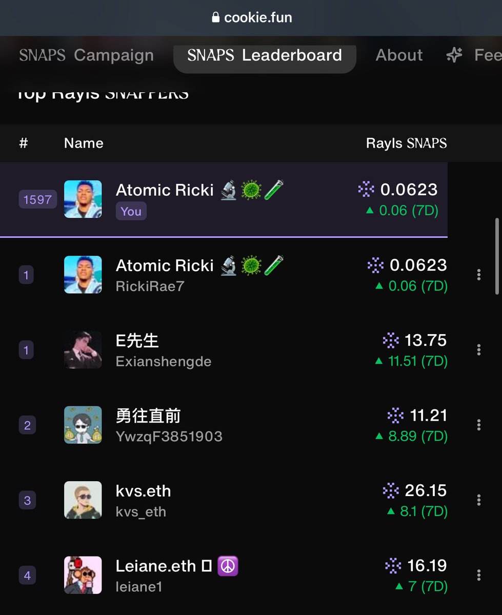 Still on day 2, but I noticed I’ve moved up 69 spots 
Currently ranked 1597 !

Time to push top 1000. 

<a href="/RaylsLabs/">Rayls</a> implements scalable architecture such as multiple privacy nodes, transaction batching, subnets for banks and institutions. 

In effect, they design it so you can