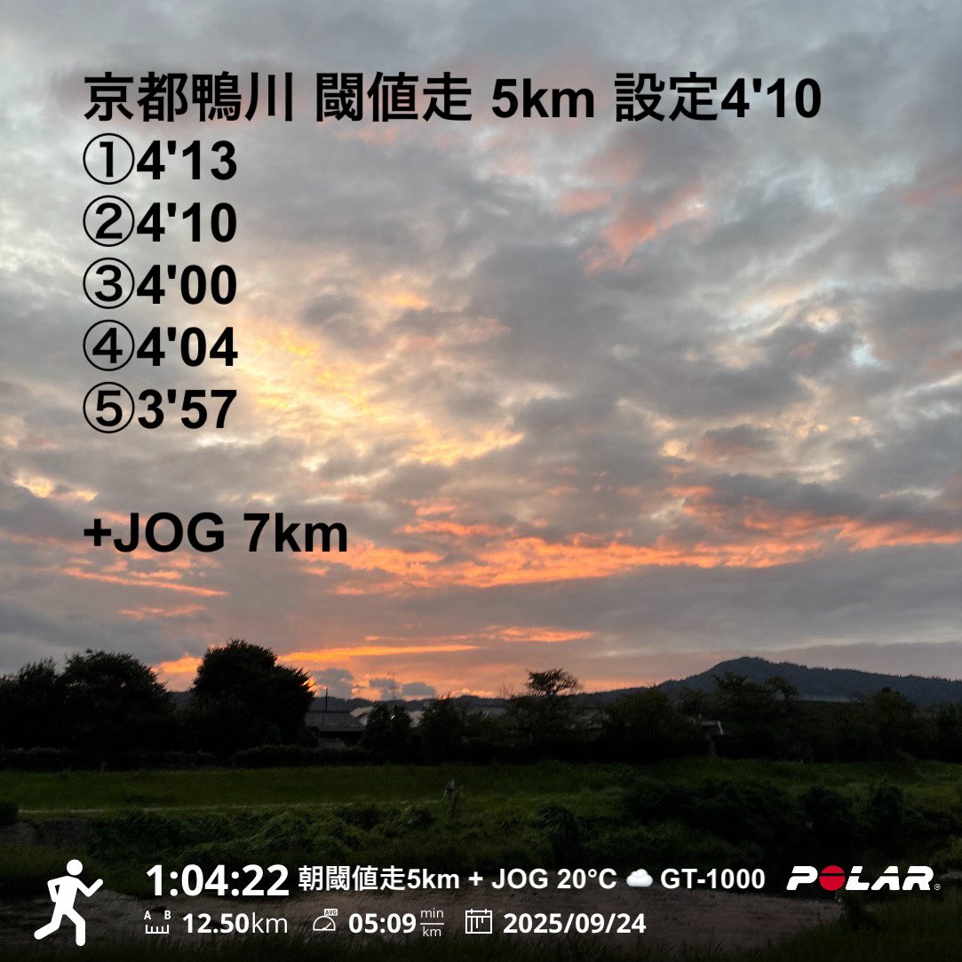 昨日は結局2部練行わず。今日は閾値走です❗️鴨川、河川敷なので若干下りになってるかもしれませんが、それを差し引いてもまあいい感じで走れました👍無事成功です。神戸マラソンまではスピード重視で上げていきたいです🏃🏃‍♂️‍➡️鴨川はランナー、ジョガー、ウォーカー多し❗️

9月224km

#閾値走