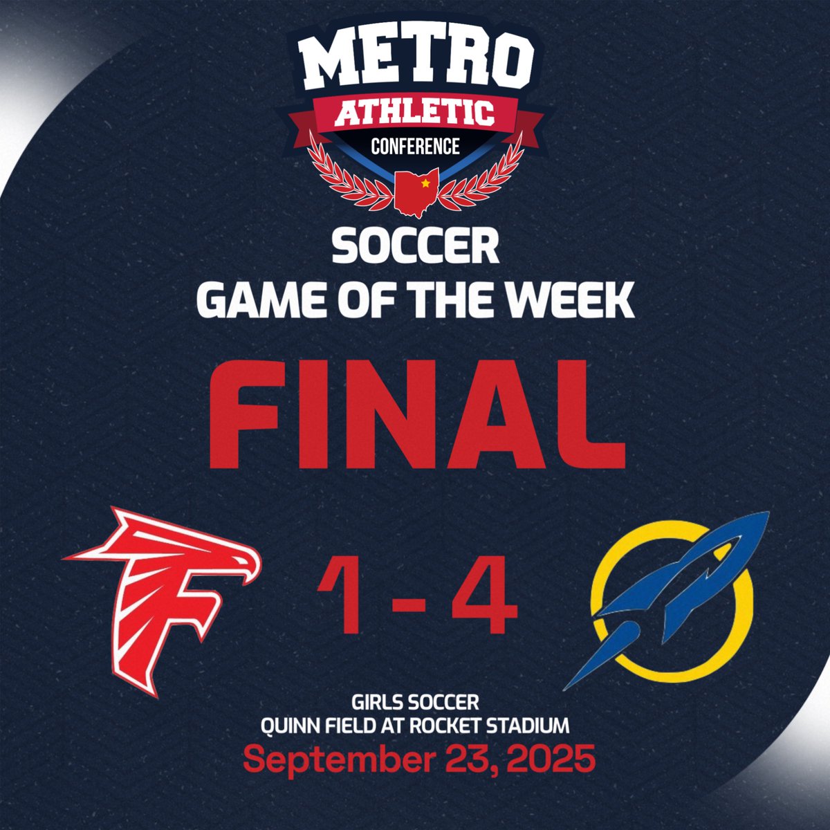 Streetsboro girls soccer improves to 6-0 in the MAC with a 4-1 win over Field! Freshman McKenzie Montgomery scored 3 goals to lead the Rockets.