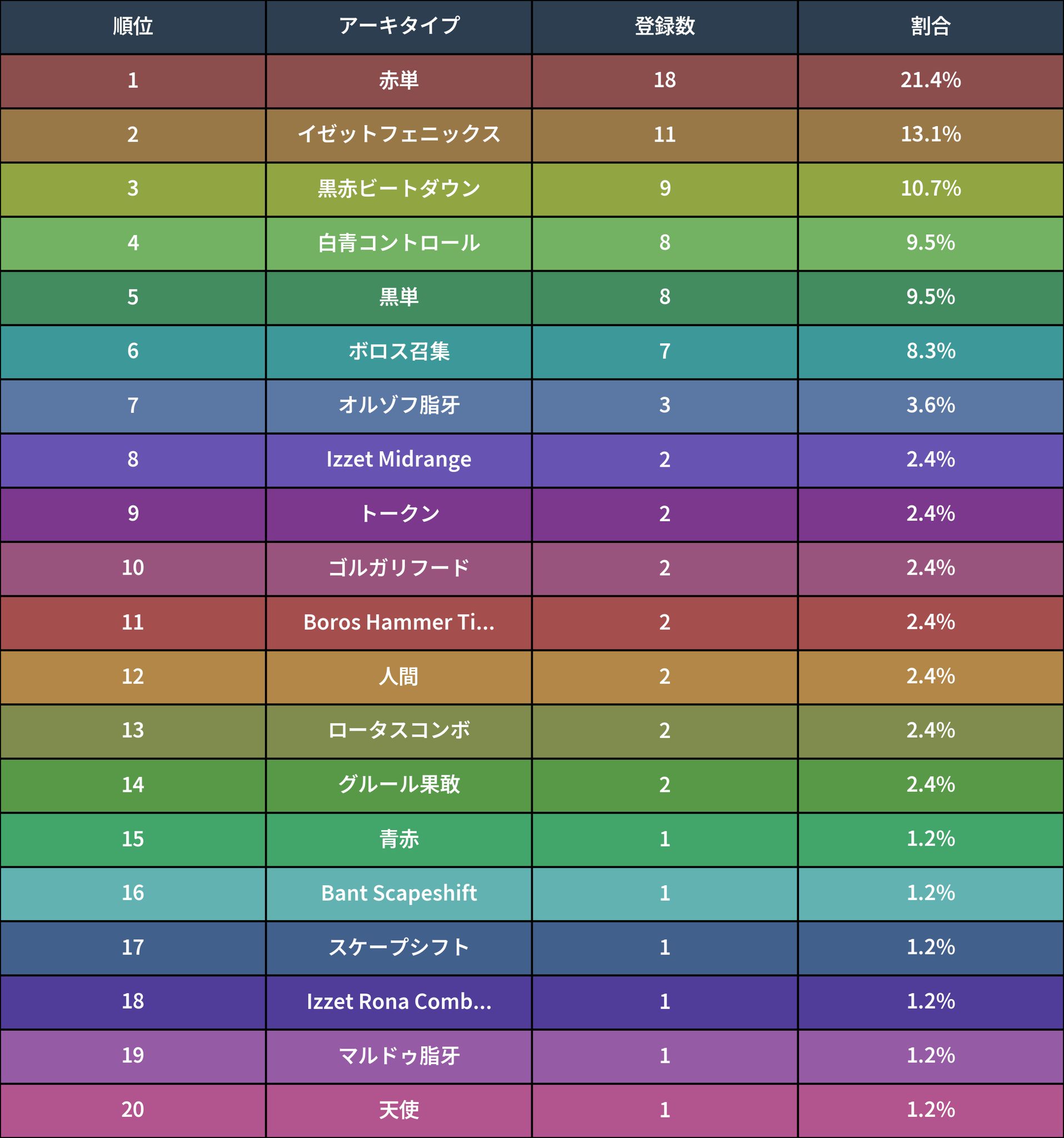 🚂 MTG-EXPRESS on X: 