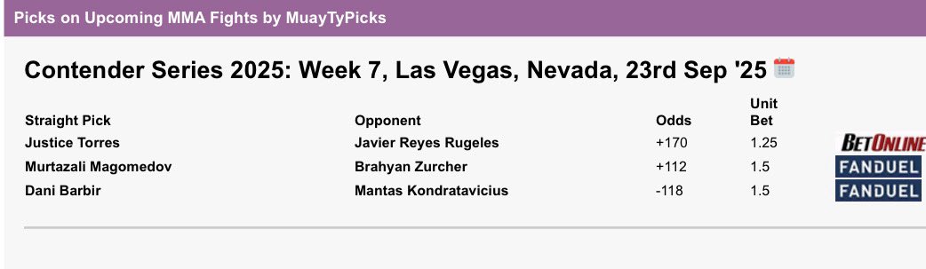 TylerC_TEWIP's tweet image. #DWCSweek7 CARD: