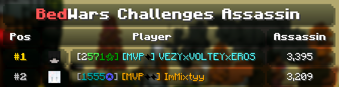mixtyyidk's tweet photo. So close https://t.co/DkgVmjZAXd