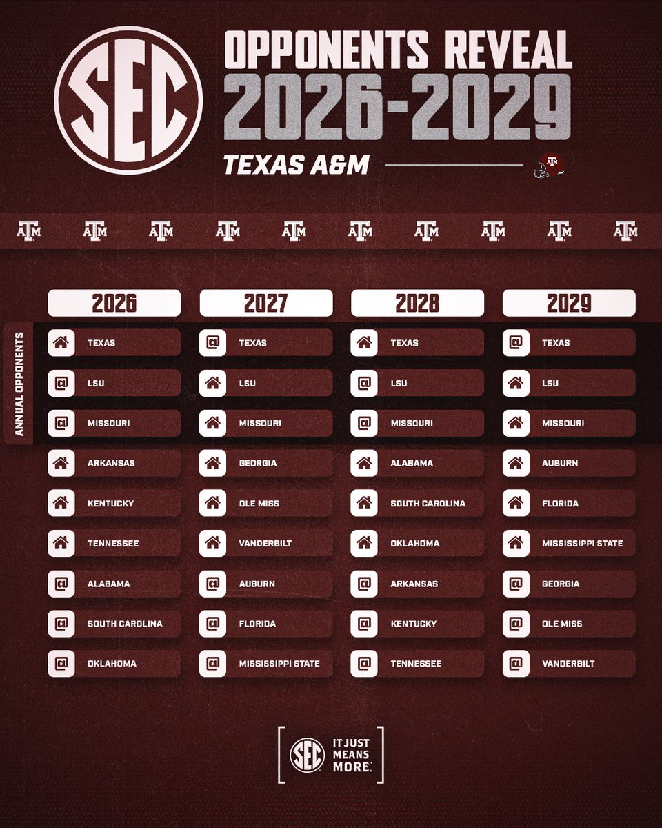 🏈 #SECFB Opponents Reveal ’26-29

👍 <a href="/AggieFootball/">Texas A&M Football</a> 

🗞️ secsports.com/fbopponents2629