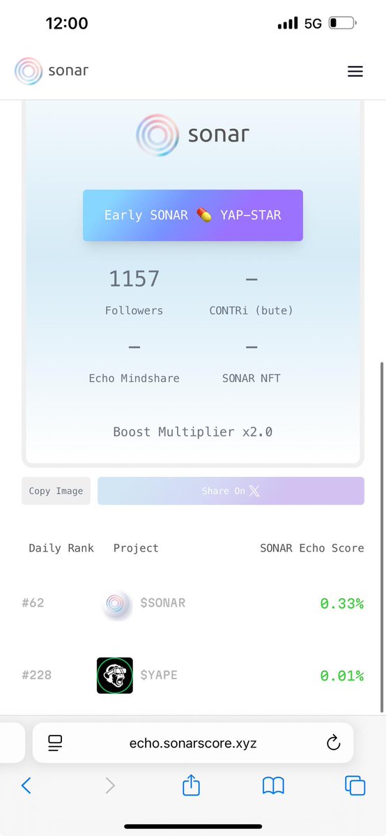 web3_humble's tweet image. Just checked the @sonar_ai Leaderboard climbing steady 🚀
🔹 Rank #62 for @sonar_ai
🔹 Rank #228 for @yapeclub
🔹 Boost Multiplier: x2.0 active!
Let’s push higher the Echo doesn’t lie.
Carry the signal. Claim the rewards.
echo.sonarscore.xyz
Let keep pushing…