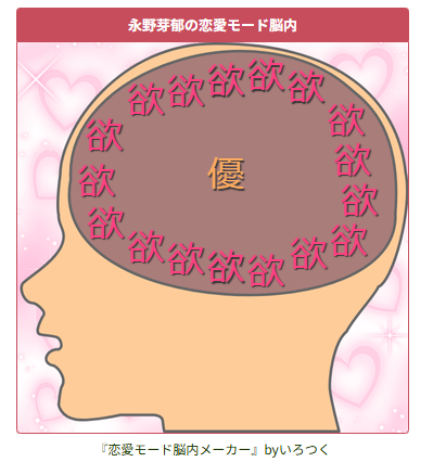 【いろつくおすすめアプリ情報】
『恋愛モード脳内メーカー』
その人が恋愛モードに入った時の脳内が分かるメーカー出来ました！！遊んでみてね😘
irotsuku.com/a/zwyz46mg
#いろつく #うそこメーカー　#脳内メーカー　#恋愛モード脳内メーカー　#永野芽郁　#誕生日おめでとう    #9月24日