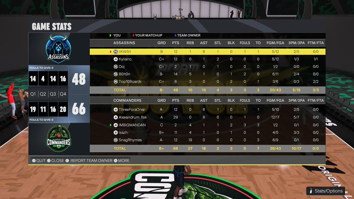 - <a href="/KW5League/">KW5 EU League</a> RESULTS
GD1 - VS <a href="/KW5Assassins/">Helsinki Assassins</a> 

❌ 21-48
✅ 63-48

Record 1-1