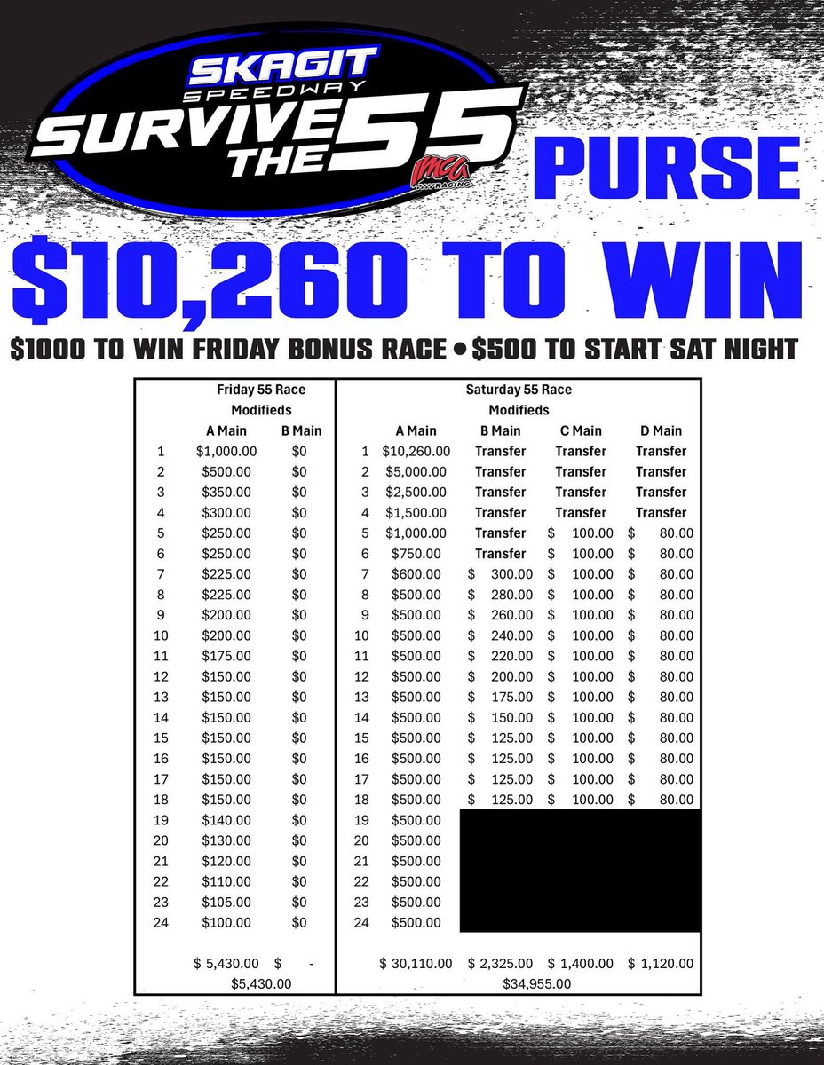 SURVIVE THE 55 PURSE! 
$10,260 to win

The richest <a href="/IMCA_racing/">IMCA 🏁</a> Modified race on the West Coast! 
September 26-27

There's still time to register. 
myracepass.com/tracks/1901/re…