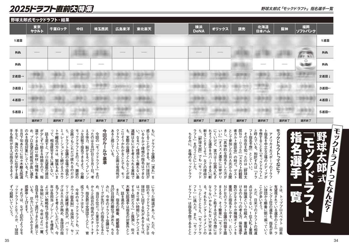 RT @knuckleballstd: 5日後に発売する『野球太郎』、近年いろいろと