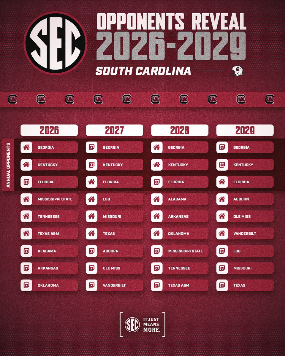 Southeastern Conference tweet media