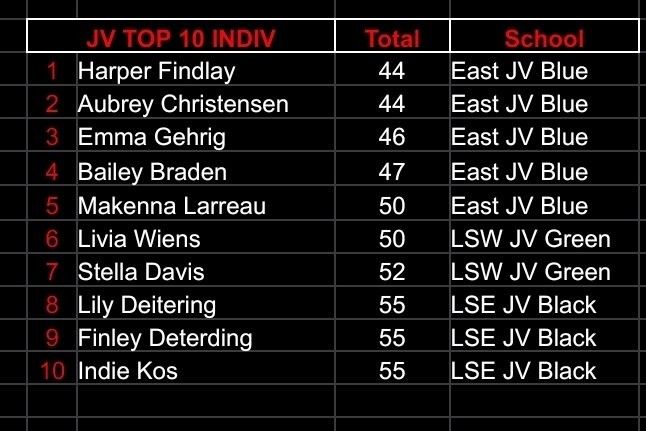 LSW Golf tweet media