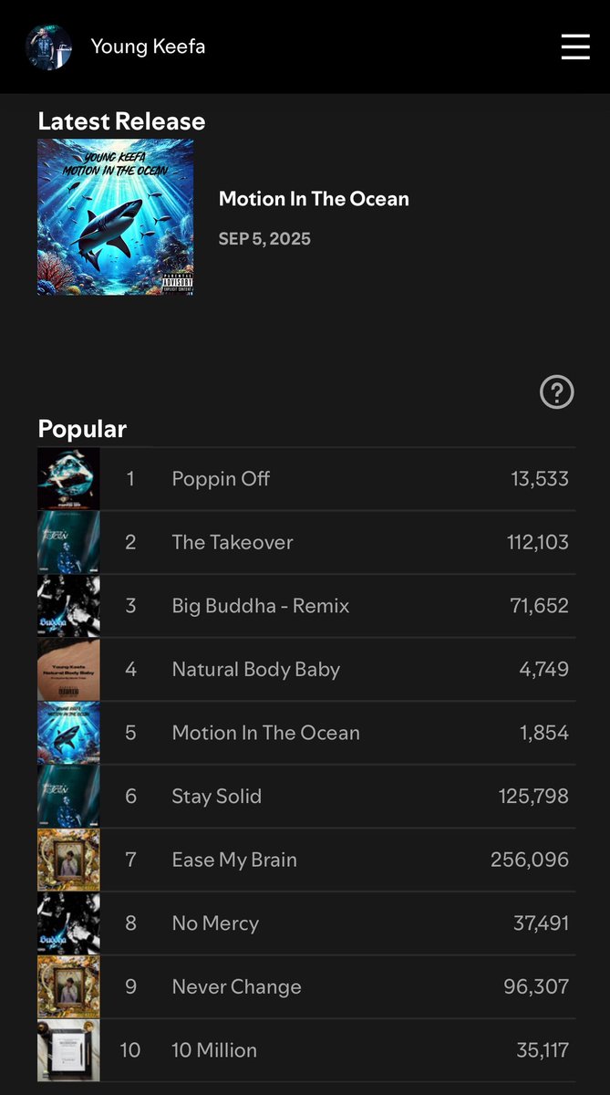 Tune In On Spotify 🎧🔥

open.spotify.com/artist/1FGOl8D…

#YoungKeefa #PotencyMusicENT #LasVegas #Spotify #Vegas #Explore #ExplorePage #PositiveEnergy