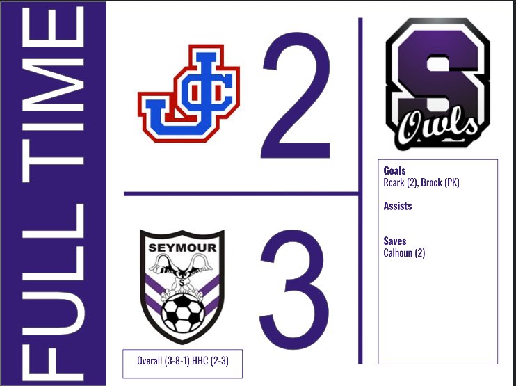 SHSGirls_Soccer (@shsgirls_soccer) on Twitter photo 