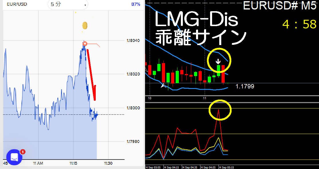binaryinform's tweet photo. バイナリーオプションサインツール
LMG-Dis　短期線乖離サイン https://t.co/iLxXbSDRaF