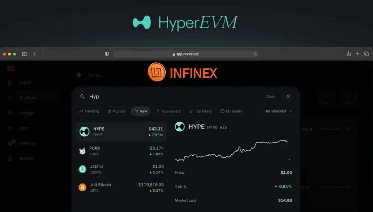 Infinex Perps, Powered by Hyperliquid 🔥

The <a href="/infinex/">Infinex</a> project is introducing Infinex Perps, offering a unique and innovative experience for its users. Powered by <a href="/HyperliquidX/">Hyperliquid</a> , this service provides features such as access to 50+ markets, deep liquidity, leverage up to 40x, and