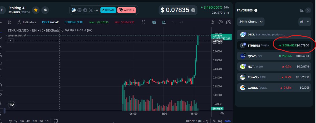 There are some people minting hard today.