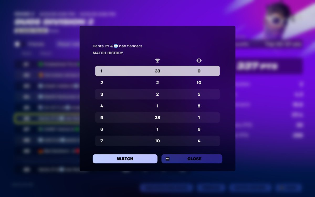 Qualed div 1.

Top 2,2,1,1.

No last game to get top 3.

🫡
