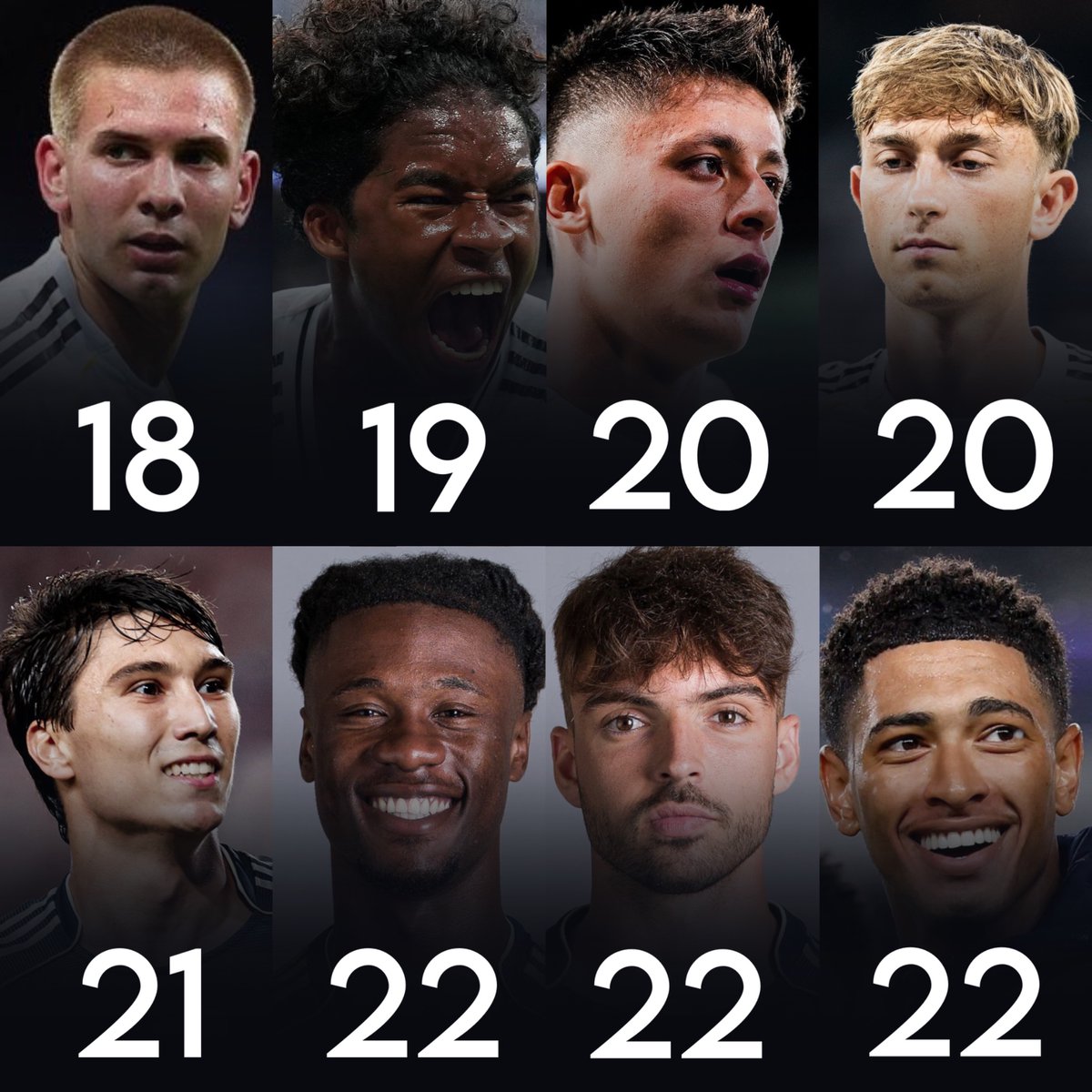 RisingStarXI's tweet image. Real Madrid’s U23s aren’t just the future, they’re owning the present.

🇦🇷 Mastantuono (18)
🇧🇷 Endrick (19)
🇹🇷 Arda Güler (20)
🇪🇸 Huijsen (20)
🇪🇸 Gonzalo García (21)
🏴󠁧󠁢󠁥󠁮󠁧󠁿 Bellingham (22) 🏴󠁧󠁢󠁥󠁮󠁧󠁿
🇫🇷 Camavinga (22) 
🇪🇸 Carreras (22) 
🇪🇸 Asencio (22) 

𝐓𝐑𝐔𝐒𝐓 𝐈𝐍 𝐘𝐎𝐔𝐓𝐇 🤍✨