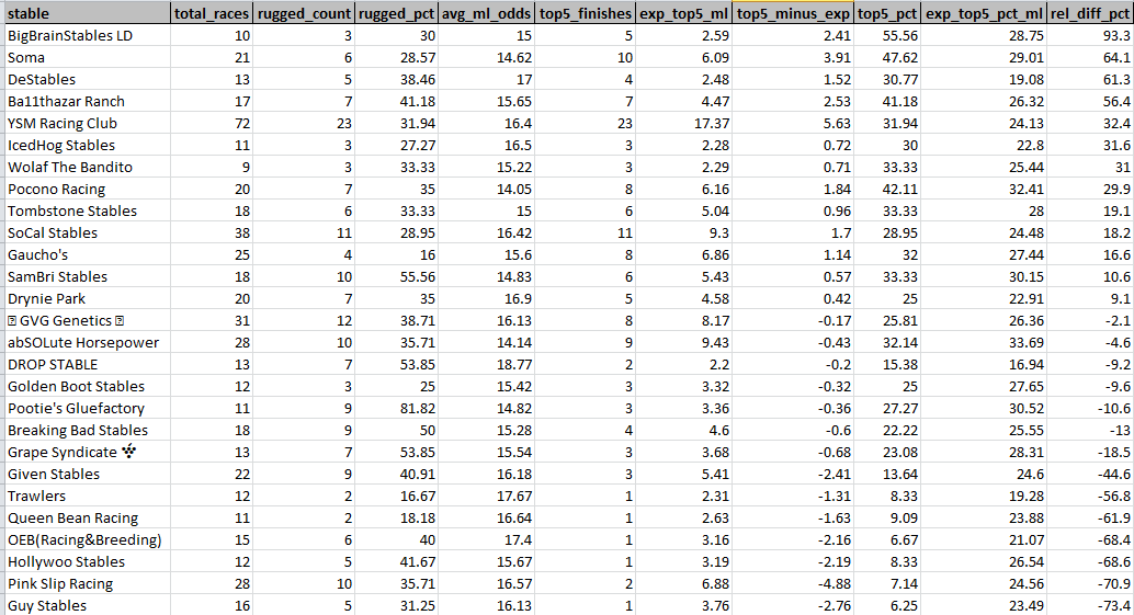 Guy Stables tweet media