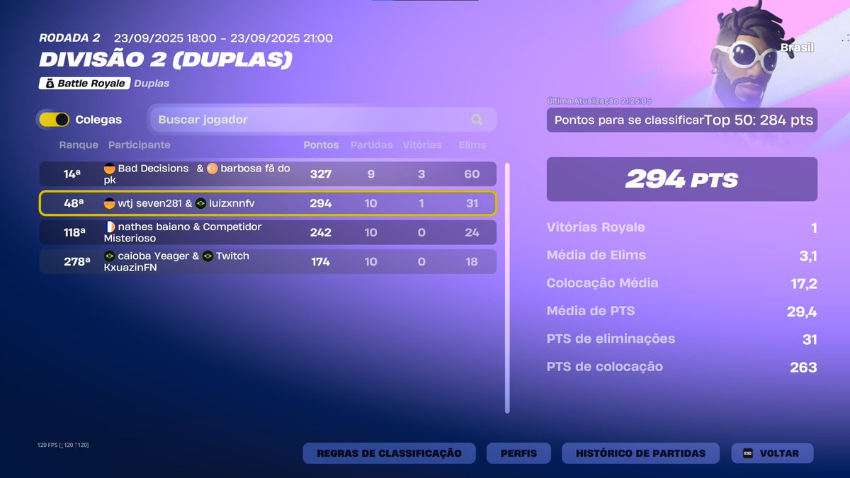 Os trabalhos dessa week começaram... Os dois duos coacheados estão qualeds para a div 1!
Amassaram demais <a href="/luizxnnfv/">Luizxnn</a> <a href="/sevenntj/">svn</a> <a href="/notmartinz/">martinz</a> <a href="/barbosafn3/">Barbosa Perereco</a> 😍

<a href="/caiobaftn7/">Caiobaftn</a> e <a href="/KxuazinFN/">Kxuazin</a> passam na proxima ctz!💪
