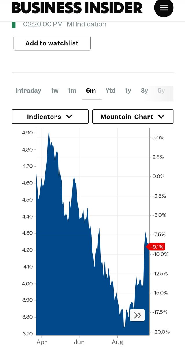 HUGE WIN!!!! TRUMP ADMINISTRATION GETS AHEAD OF LOOMING FARMING CRISIS!!!

I'm not sure if the country understands the gravity of this trade deal,  but the Trump administration has likely just saved countless family farms from going under this year! 

Corn was projected to hit a