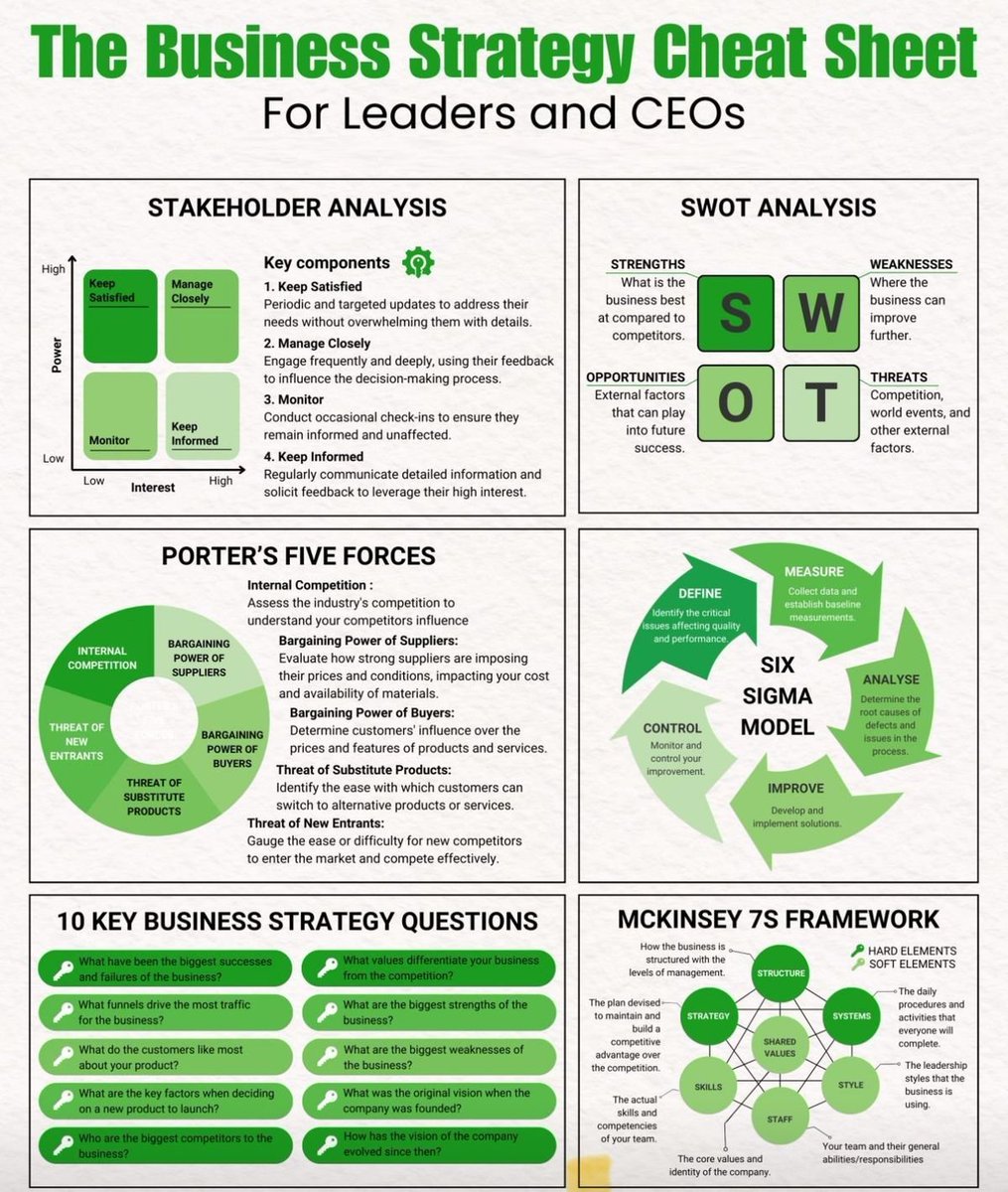 TheDealTrader_'s tweet image. The business strategy cheat sheet for leaders and CEOs