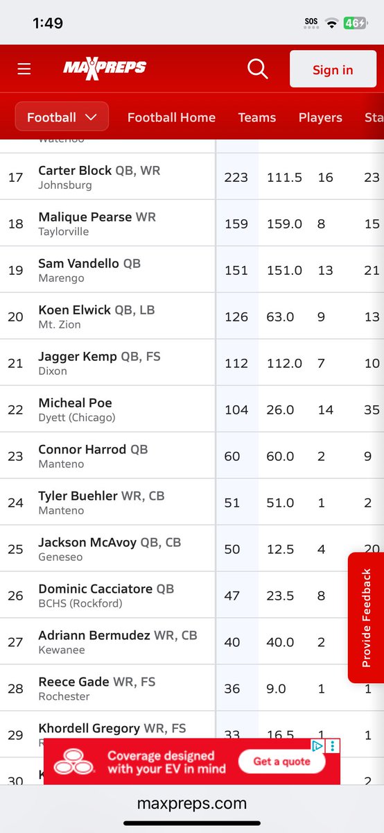 9bmikey's tweet photo. Rank 2 in our conference and rank 22 in 4a https://t.co/FKVCfgnpfE