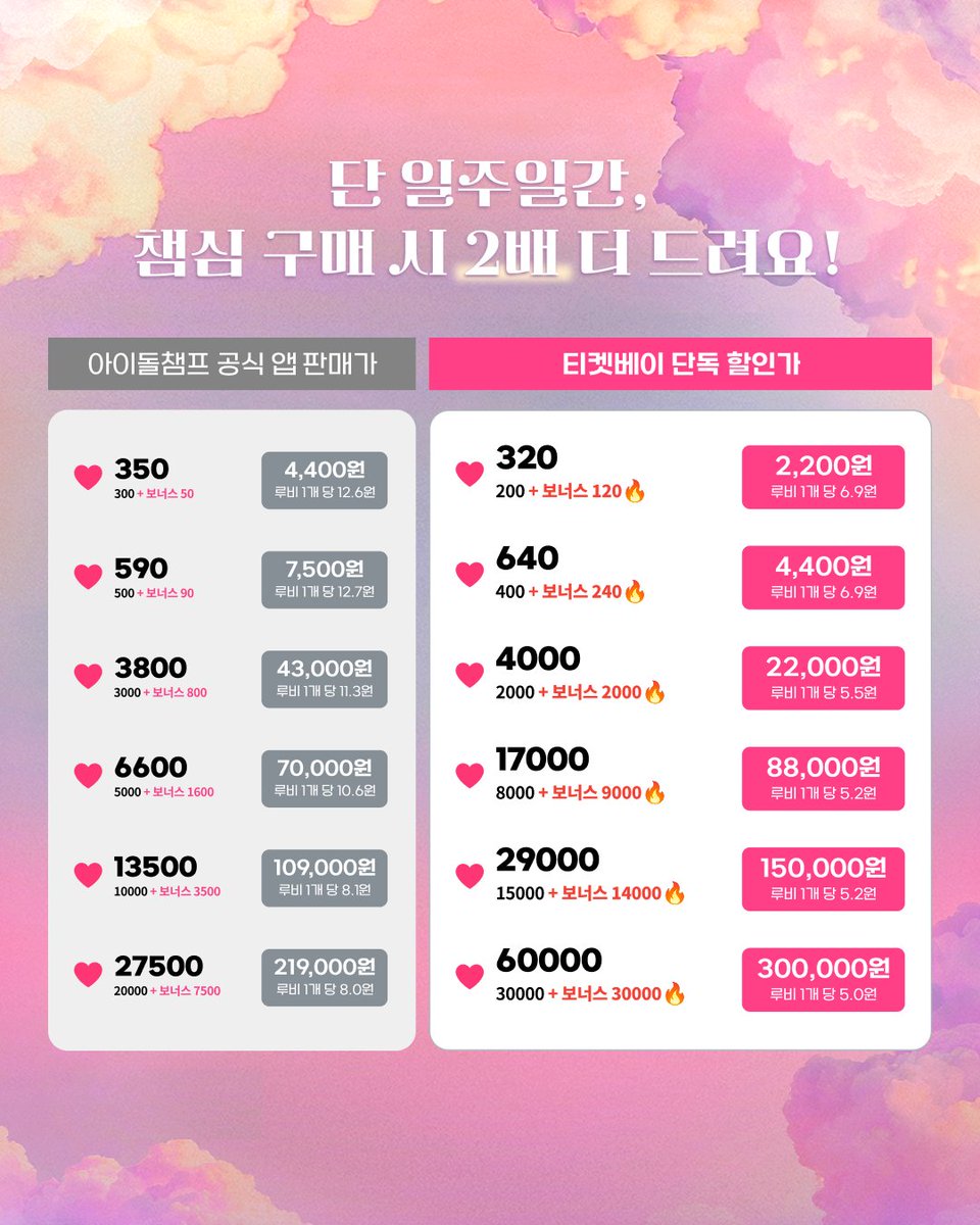 ticketbay_'s tweet image. [티켓베이 X 아이돌챔프]
AAA 예선 투표가 드디어 열렸습니다!
투표 필수템 챔심, 지금 티켓베이에서만 단독 할인가 🎉
✔ 이벤트 기간 : 9/24 ~ 9/30 (7일간 한정)
할인받고, 최애에게 한 표 더 힘 보태세요!
👉tinyurl.com/AAA-RubyChamsim

#AAA #아시아아티스트어워즈 #아이돌챔프 #idolchamp #임영웅…
