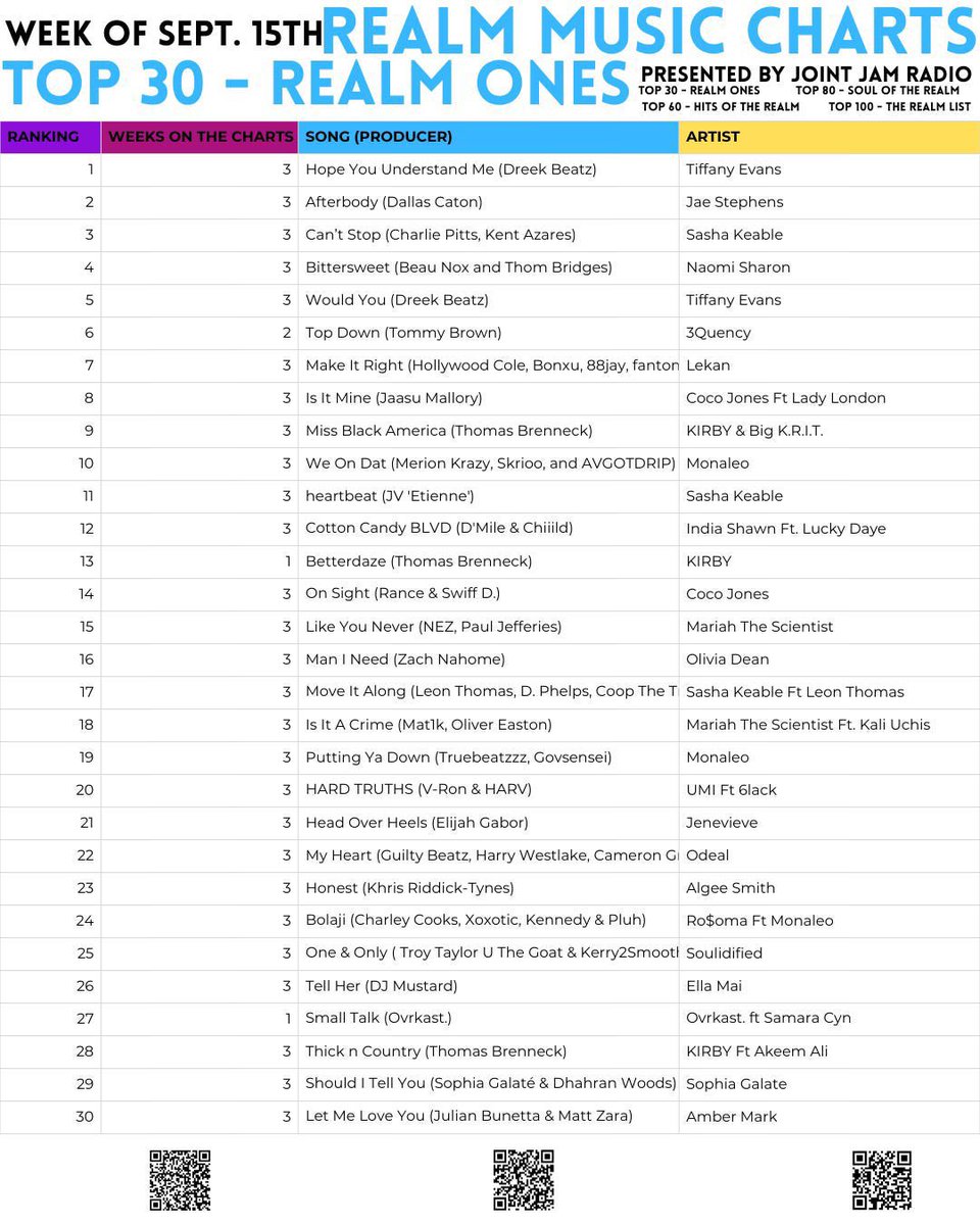 Who running “Hope You Understand Me”and “Would You” up on the Realm Music Charts? 😩😩😩😩😭😭😭