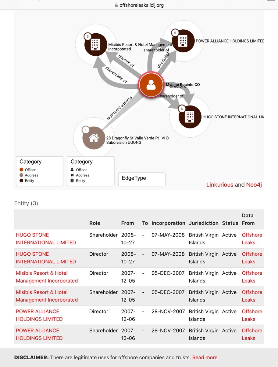 Zaldy Co’s wife is Mylene Recinto Co.  She has existing accounts in British Virgin Islands,a known haven for financial crimes including money laundering.

Busy ka ba ngayon, Zaldy?