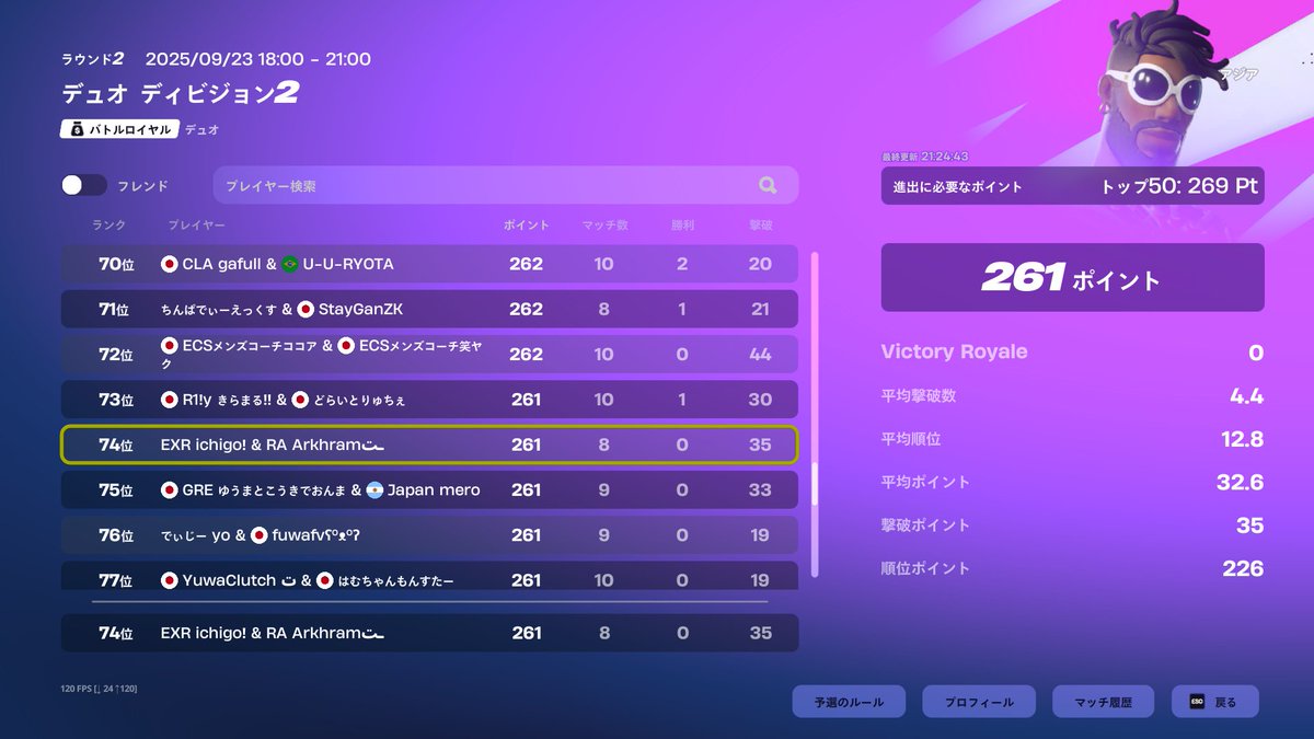 👑競技報告👑
デュオディビジョン2
♯74　ナッツ <a href="/DayoNuts/">存在しないアカウント</a> 
♯85　らみりす @Ramiris_nan 

上記の選手2名が２桁獲得です👑
この調子でディビジョン1昇格目指して頑張ってほしいと思います！

引き続きRAMPAGEの応援よろしくお願い致します👑😈
#フォートナイト
#RAwin