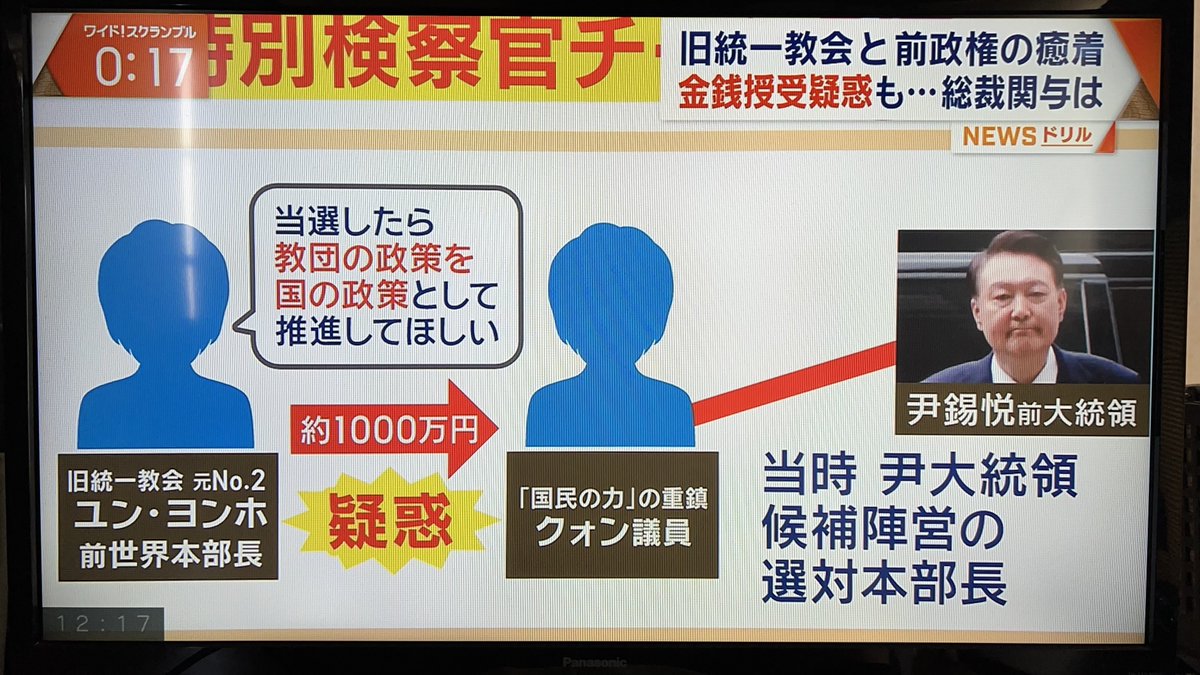 9999DEVIL6666's tweet photo. まじでこれ。
統一教会の被害は日本が世界一。
なのに国は今だに法人格を取り上げる事すらできてない＝税制優遇継続中‼️

シンガポール：2年で追い出し成功
フランス：反セクト法で無効化
韓国：李在明（イ・ジェミョン）大統領就任後、3ヶ月で鶴子を逮捕まで追い詰めた。
↑たった1000万円の賄賂で https://t.co/Fb9Lsnjvdy