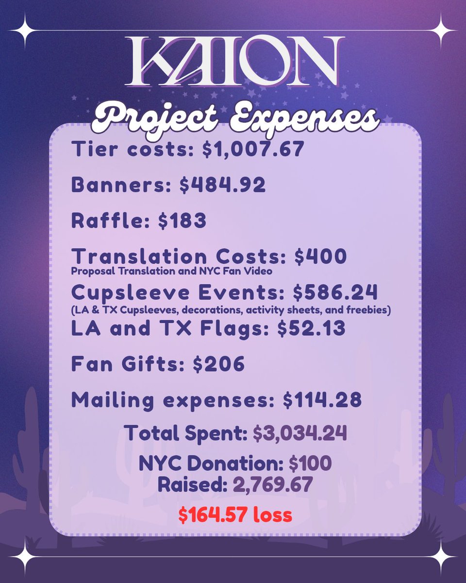 DaysOfOurEXO_TX's tweet image. Finally finished mailing orders &amp;amp; tallying up everything! Thank you to everyone who helped in our fundraiser! We wanted to post our expenses for the project to give full transparency

Your support means a lot &amp;amp; is the primary reason we&apos;re able to host large projects like this🥹🙏