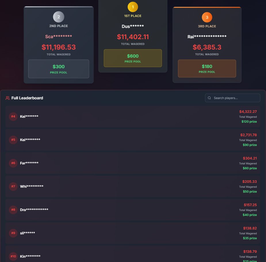 Code "KNDLIVE" <a href="/csgoldbet/">CSGOLD</a> 1500c BI-WEEKLY leaderboard ends in 7 days!

LEADERBOARD IS BASICALLY FREE RIGHT NOW!

$20 GIVEAWAY ON THIS POST!

Requirements: 

❗️MUST BE SIGNED UP ON CSGOLD UNDER CODE "KNDLIVE"
📸SHOW PROOF OF CODE
✅FOLLOW/LIKE
🔁RT + TAG 1 FRIEND

GOODLUCK!