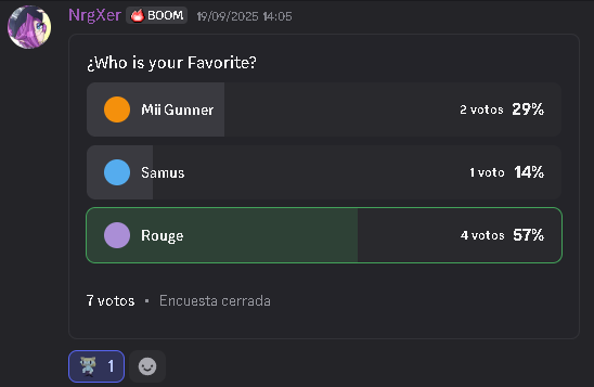 La gente del Discord ya se encargo del Desempate para la personaje de este mes 

Ganaron los Furros 👍