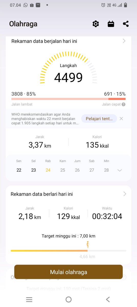 Libur jalan 2 hari, lanjut gerak lagi hari ini. Lumayan lah ngeluarin keringet, sebelum aktivitas