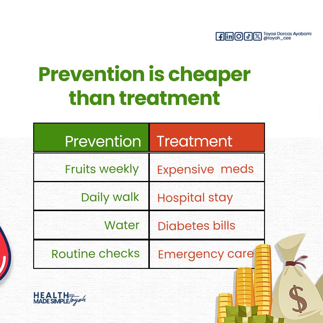toyoh_cee's tweet photo. Your current habits will make up your future health.
Preventive habits will save you money, time and stress.

Pick up health habits today. https://t.co/RtqDbNZ49a