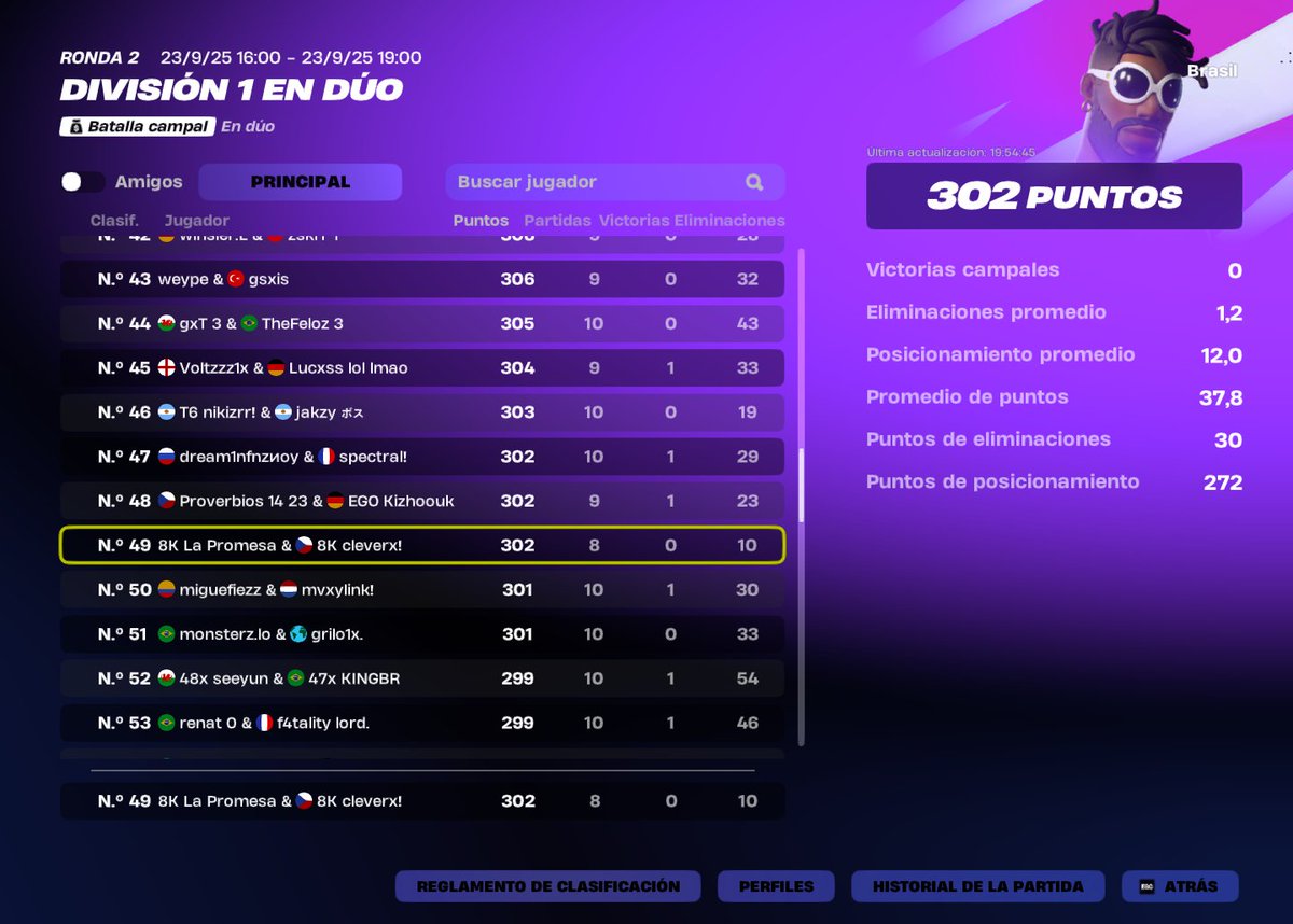 DIV 1 Duos CC Top 49 <a href="/cleverfn7/">clever</a>  <a href="/stormvortex8k/">Storm Vortex 8k</a>