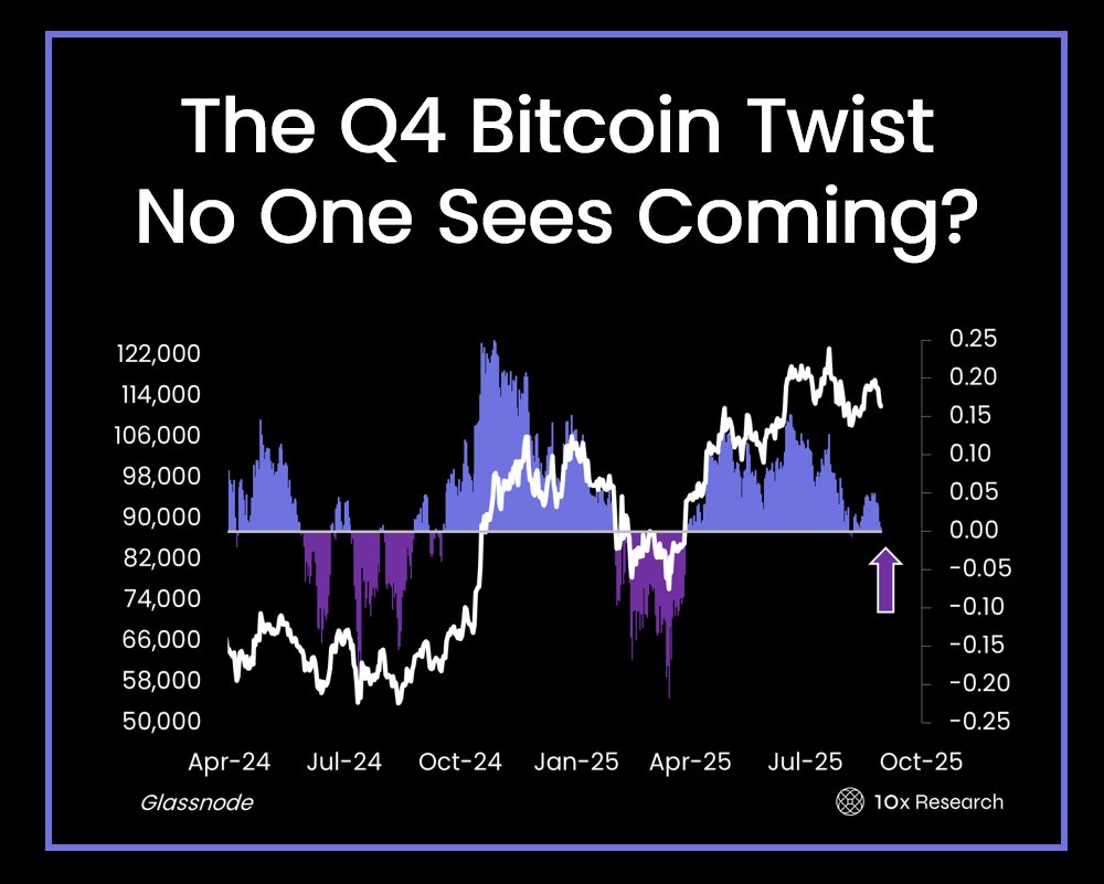 Bitcoin Price Chart