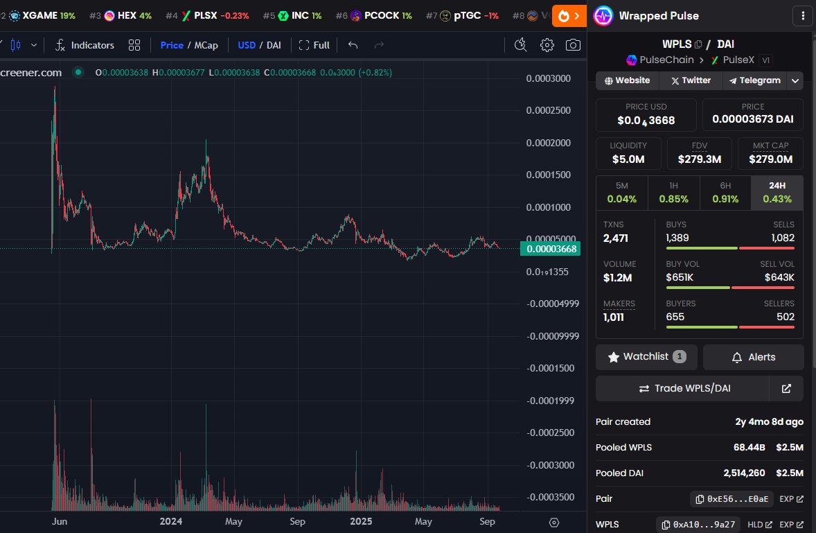 Pulsechain is 864 days old 

$PLS Millionaires Loading
