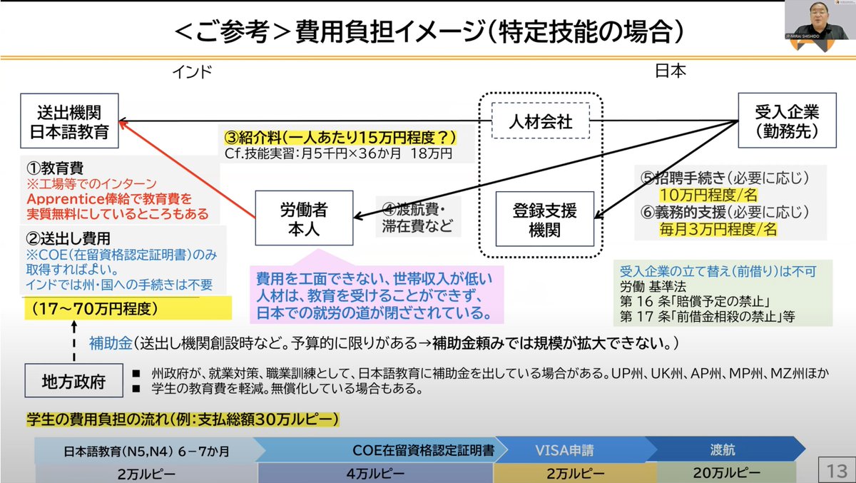 インドでは補助金を出して日本への移住準備を支援するスキームが整っているようです。これからどんどん流れ込んできますよ。